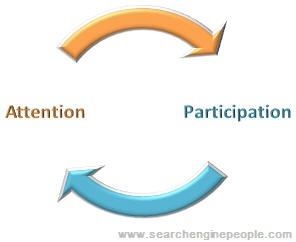 Participation Attention Cycle