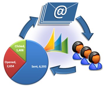 Email Analytics